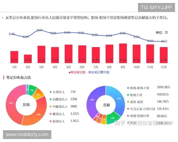开云数据在游戏市场分析中的应用方法与最新趋势，助你精准把握用户需求