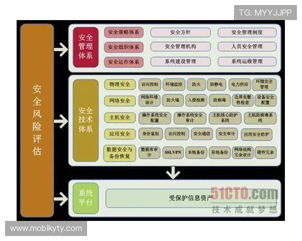 如何在开运官网官方平台安全下载，避免假冒网站和病毒风险，保障个人信息安全